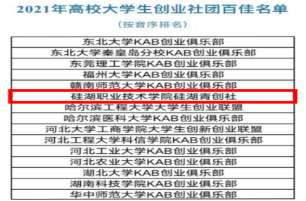 硅湖青创社入驻2021年高校大学生创业社团百佳名单