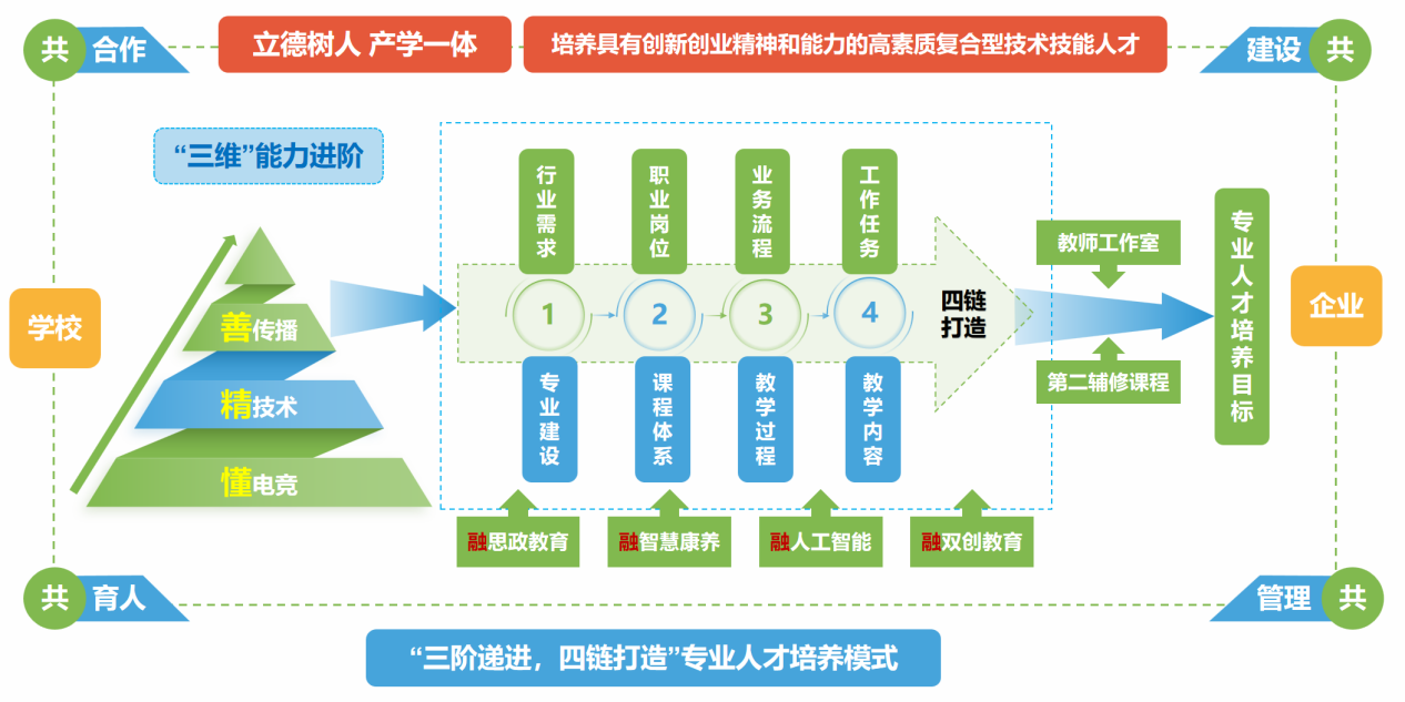 专业人才培养模式.png 专业人才培养模式.png