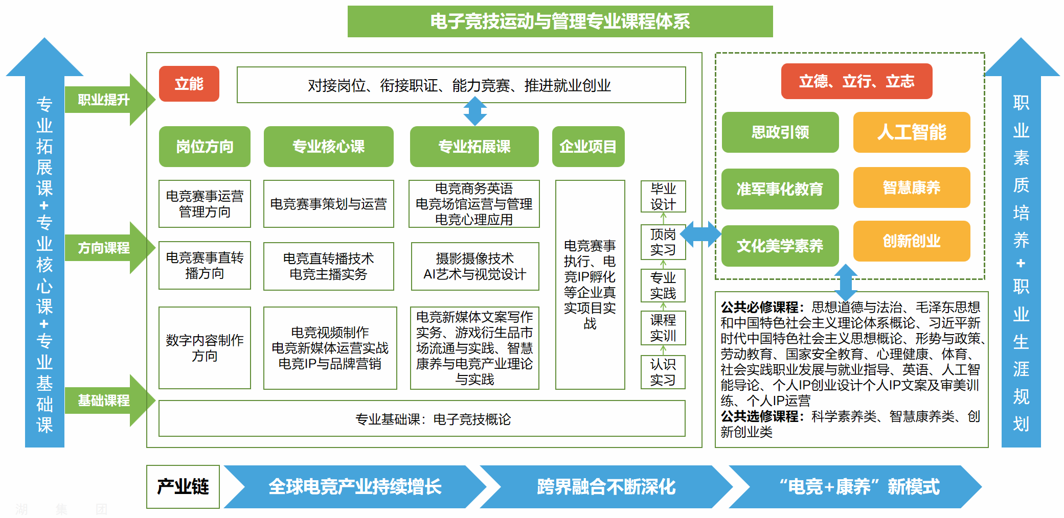 课程体系图.png 课程体系图.png